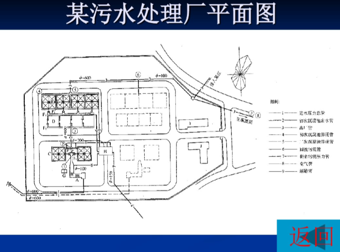 典型污水处理系统（北京污水处理厂）-某污水处理厂平面图