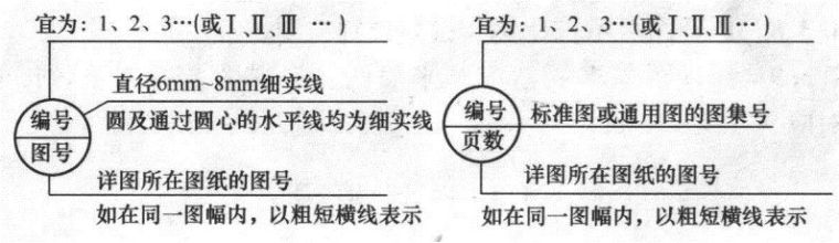 暖通空调、给排水、消防CAD图例符号大全与画法_42