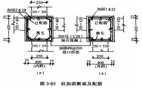 梁、板、柱钢筋混凝土结构质量事故案例详解_21