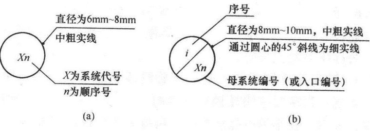 暖通空调、给排水、消防CAD图例符号大全与画法_45