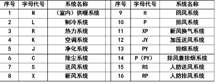 暖通空调、给排水、消防CAD图例符号大全与画法_44