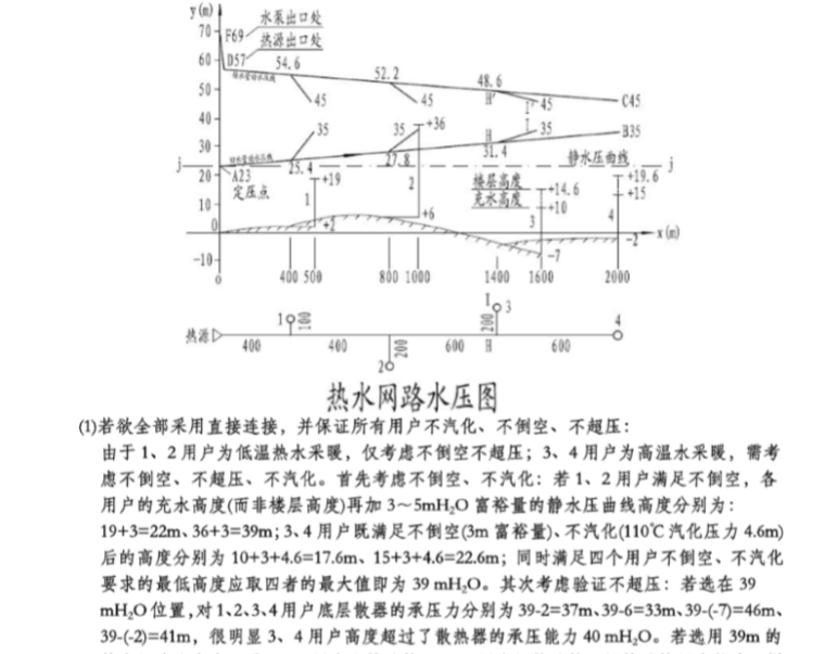 暖通注册考试资料整理-热水网路水压图