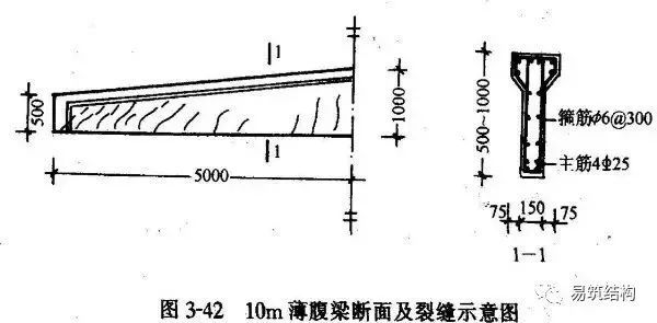 梁、板、柱钢筋混凝土结构质量事故案例详解_27