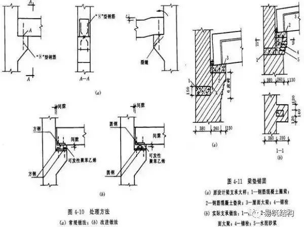 梁、板、柱钢筋混凝土结构质量事故案例详解_37