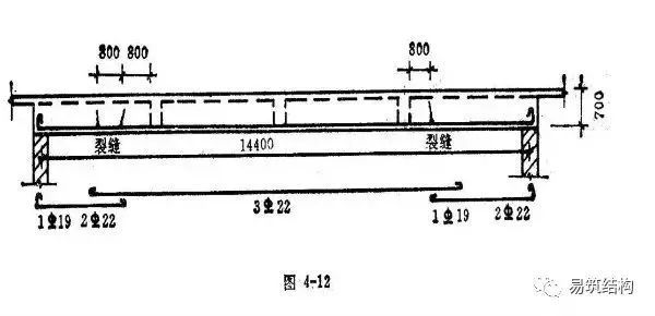 梁、板、柱钢筋混凝土结构质量事故案例详解_41