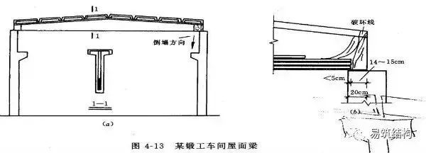 梁、板、柱钢筋混凝土结构质量事故案例详解_34