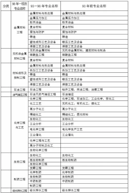 注意丨2019一级建造师报名(流程)及(学历)问题！-2