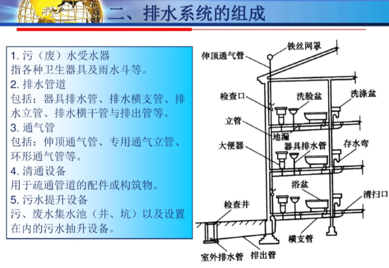 建筑排水与中水系统-排水系统的组成