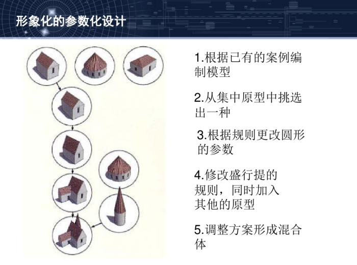 非线性参数化建筑设计课件-形象化的参数化设计