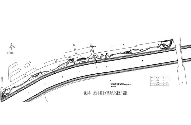 蔬菜基地灌溉施工图资料下载-景观细部施工图—灌溉系统施工图设计