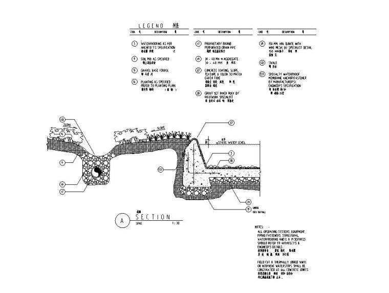 13ZJ302地沟和盖板资料下载-景观细部施工图—集水地沟施工图设计