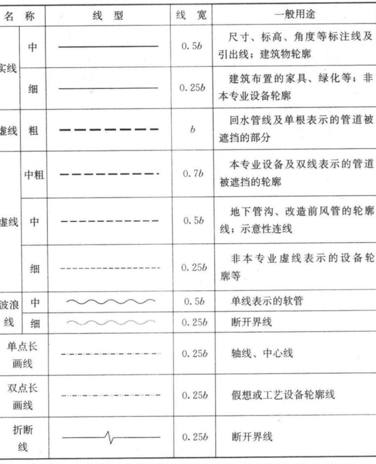 暖通空调、给排水、消防CAD图例符号大全与画法_2