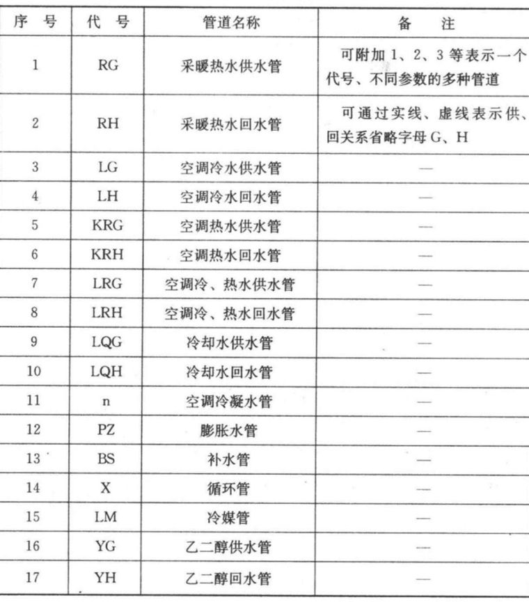 暖通空调、给排水、消防CAD图例符号大全与画法_4