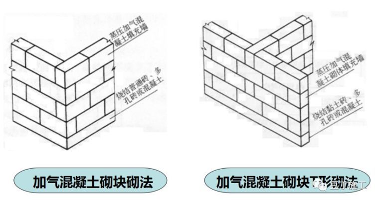 加气混凝土砌块施工技术交底，行外人看完都明白怎么施工了！_15