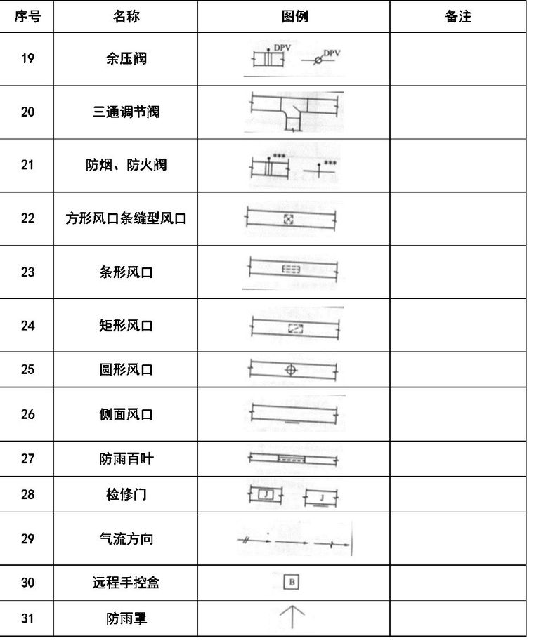 暖通空调、给排水、消防CAD图例符号大全与画法_14