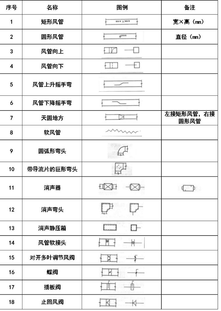 暖通空调、给排水、消防CAD图例符号大全与画法_13