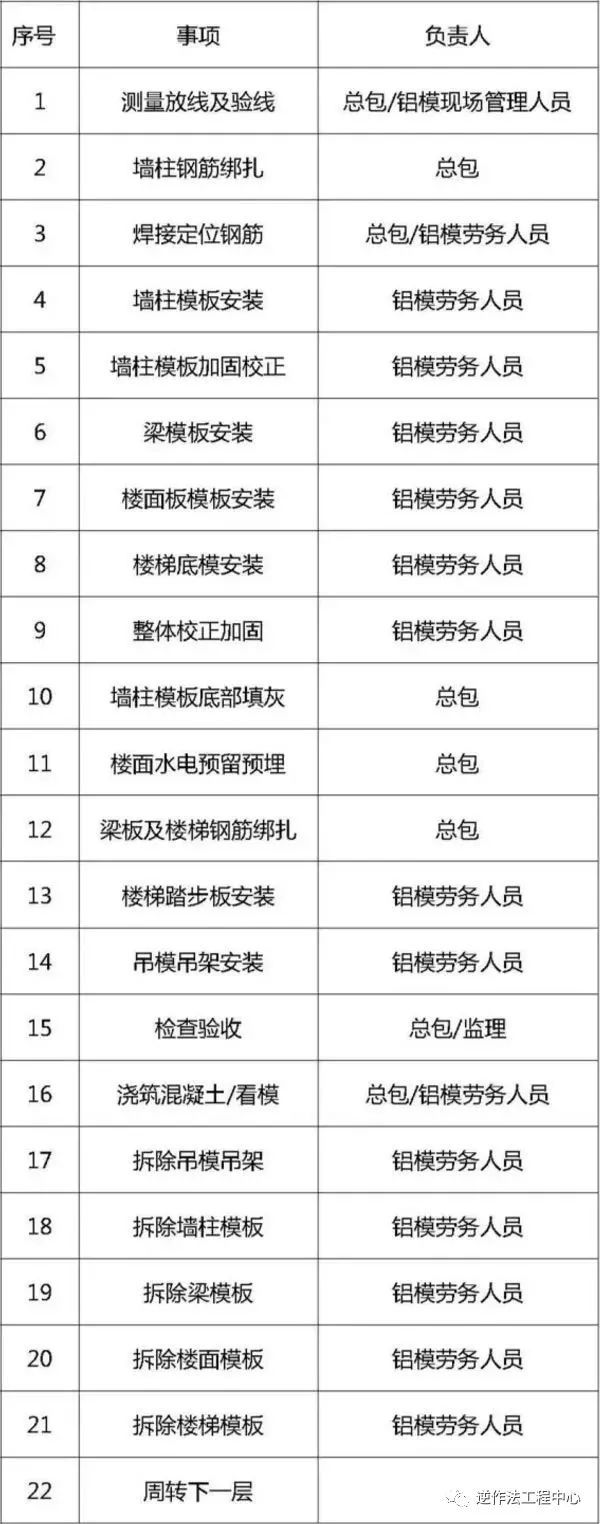 单面模板设计资料下载-55张图详说铝模板施工全过程