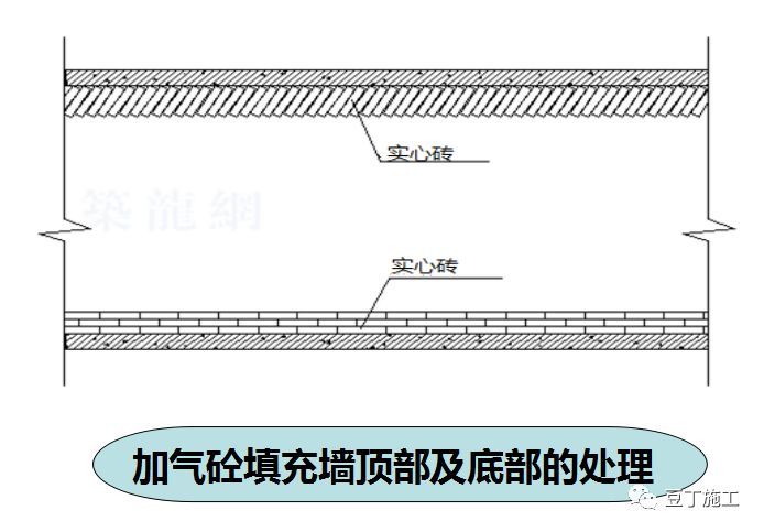 加气混凝土砌块施工技术交底，行外人看完都明白怎么施工了！_16