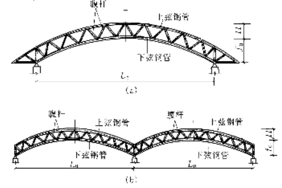 21米拱形钢管结构说明资料下载-[论文]轻型钢管拱形屋盖结构体系的优化设计