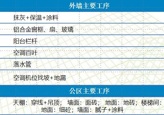 实例观摩全工序穿插施工，铝模+全钢爬架+剪力墙免抹灰！_4