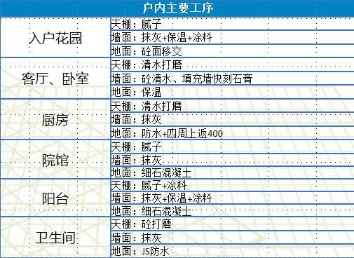 实例观摩全工序穿插施工，铝模+全钢爬架+剪力墙免抹灰！_5