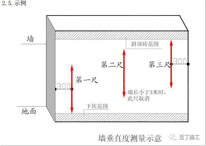 加气混凝土砌块施工技术交底，行外人看完都明白怎么施工了！_35