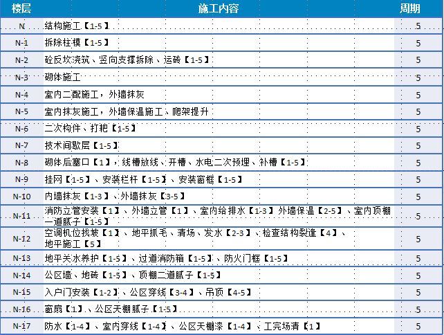 实例观摩全工序穿插施工，铝模+全钢爬架+剪力墙免抹灰！_9