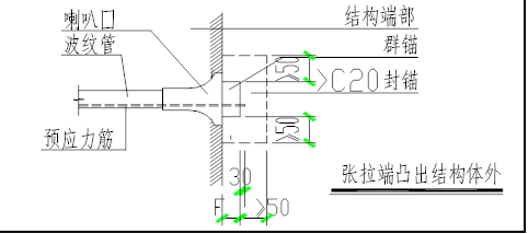 预应力施工方案-预预应力筋凸出式张拉端大样