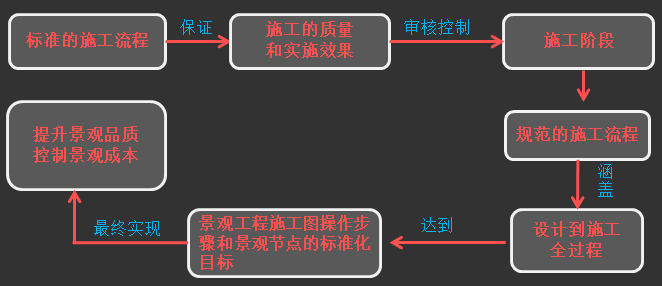 深度好文 | 万科如何做景观标准化（上篇）_12