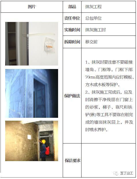 土建、装修、安装、园林景观成品保护标准，保护时间及做法！_8