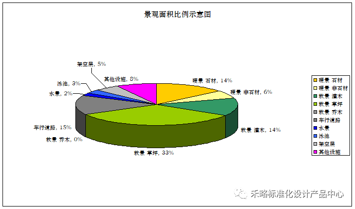 深度好文 | 万科如何做景观标准化（上篇）_21