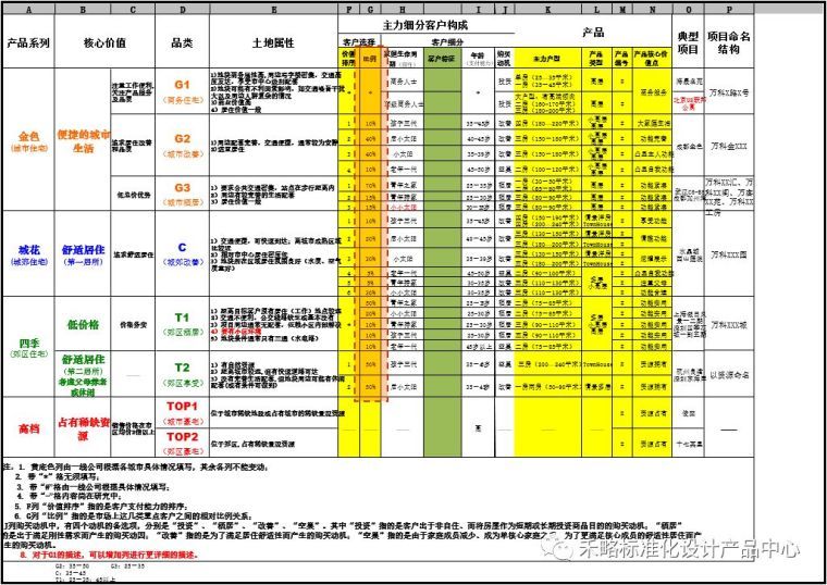 深度好文 | 万科如何做景观标准化（上篇）_26