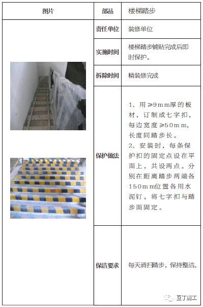 土建、装修、安装、园林景观成品保护标准，保护时间及做法！_11