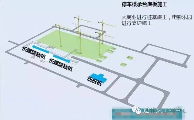 [行业案例]图解哈尔滨万达施工流程_8