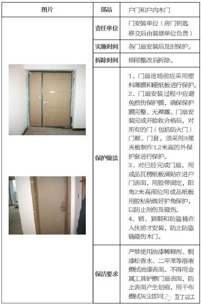 土建、装修、安装、园林景观成品保护标准，保护时间及做法！_12