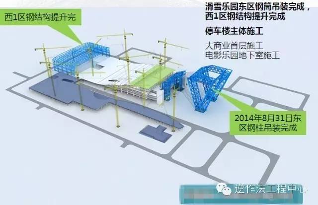 [行业案例]图解哈尔滨万达施工流程_10