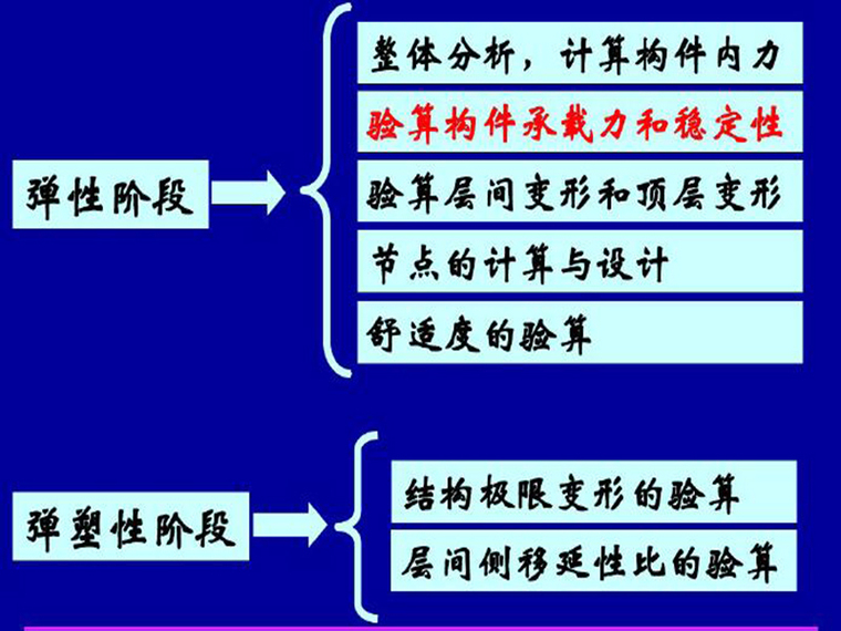 高层钢结构中心支撑资料下载-高层建筑钢结构-构件的设计课件（PDF，共10页）