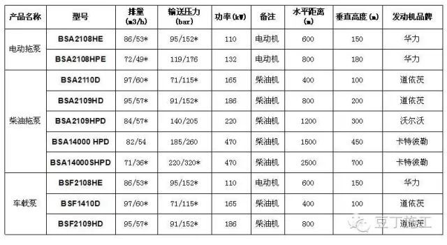 实例说明如何将混凝土泵送至611米的高空？干货收藏_10