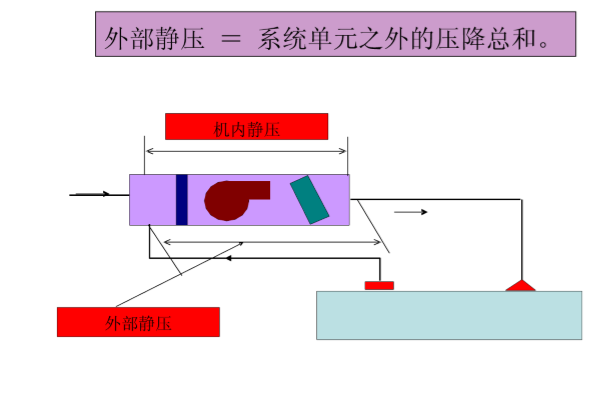 暖通工程_风管设计方案-外部静压