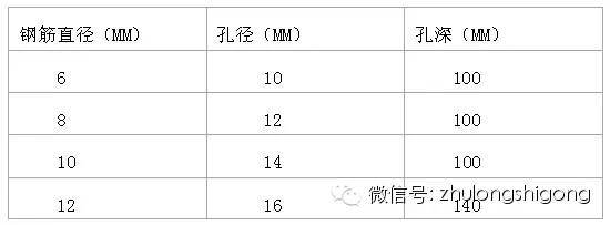 二次结构凿毛施工方案资料下载-二次结构施工质量控制要点