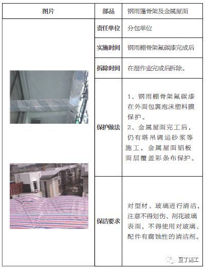 土建、装修、安装、园林景观成品保护标准，保护时间及做法！_15