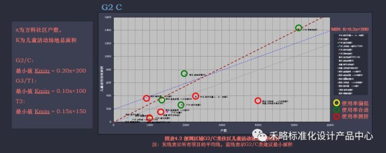 深度好文 | 万科如何做景观标准化（上篇）_33