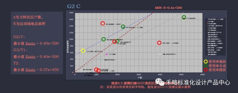 深度好文 | 万科如何做景观标准化（上篇）_32