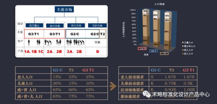 深度好文 | 万科如何做景观标准化（上篇）_30