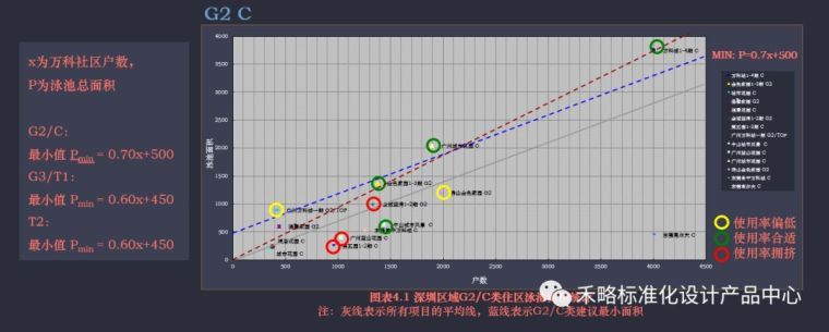 深度好文 | 万科如何做景观标准化（上篇）_31