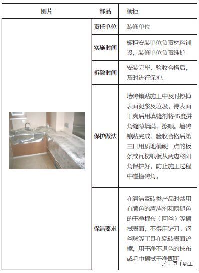 土建、装修、安装、园林景观成品保护标准，保护时间及做法！_19