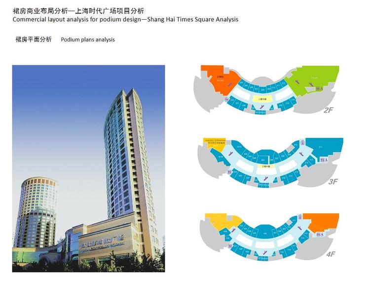 [湖北]现代流线酒店建筑设计方案文本（PPT+65页）-裙房平面分析