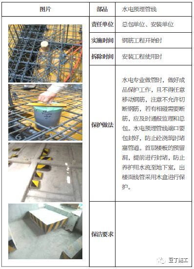 土建、装修、安装、园林景观成品保护标准，保护时间及做法！_23