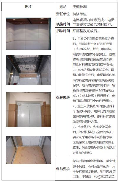 土建、装修、安装、园林景观成品保护标准，保护时间及做法！_24