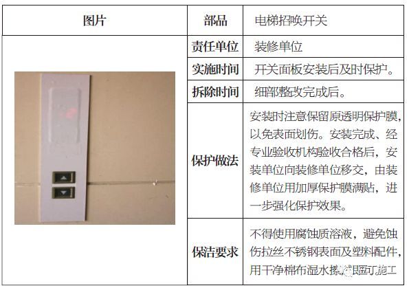 土建、装修、安装、园林景观成品保护标准，保护时间及做法！_25